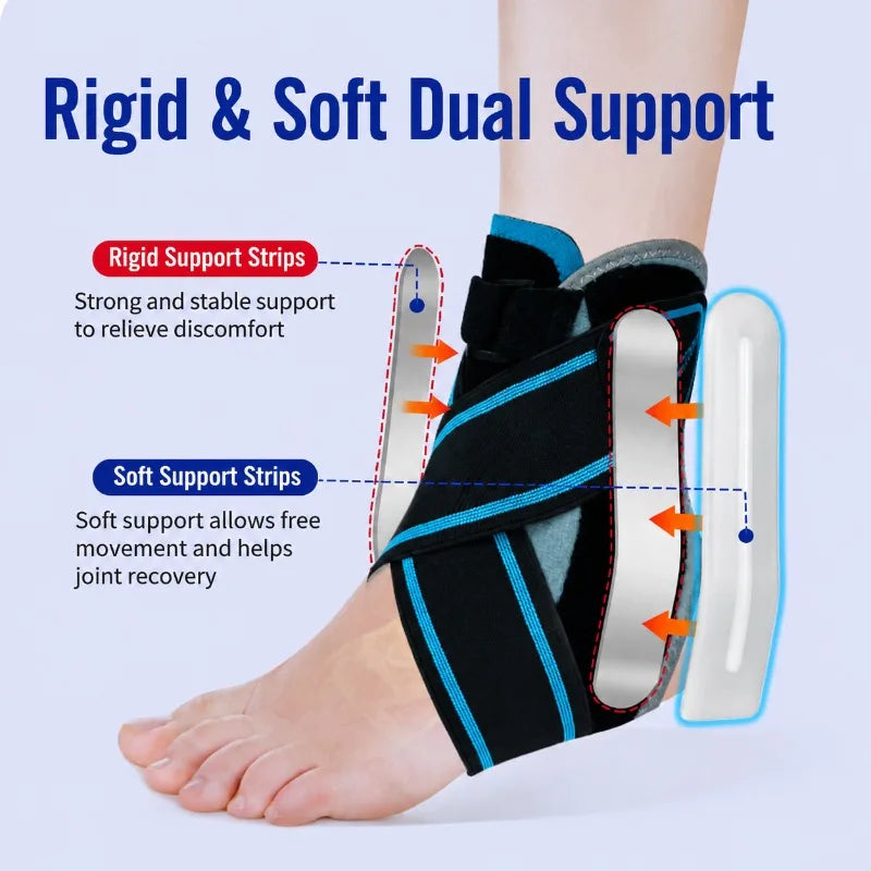 TriGuard Ankle Recovery Brace