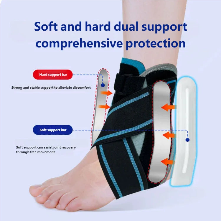 TriGuard Ankle Recovery Brace