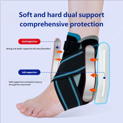 TriGuard Ankle Recovery Brace